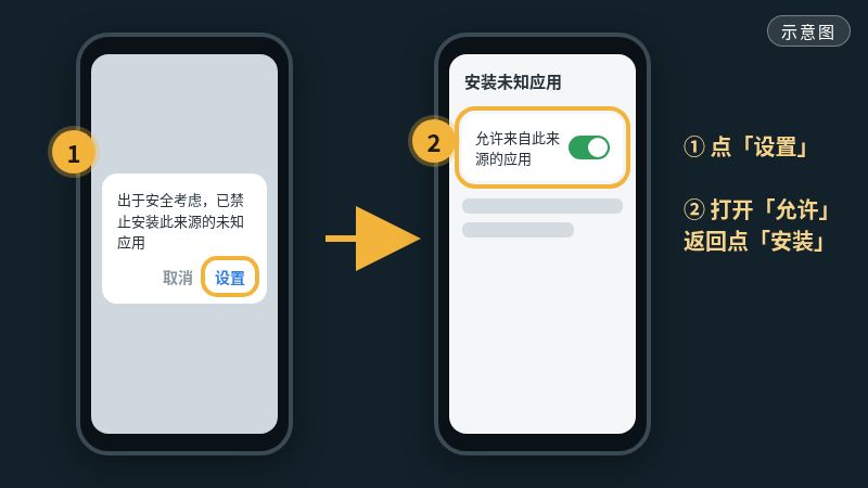 示意图：允许安装未知来源应用