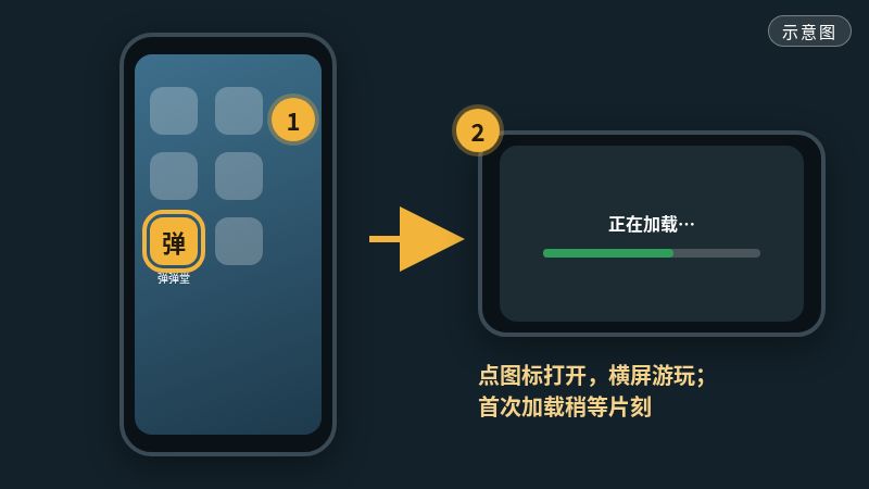 示意图：点图标打开客户端