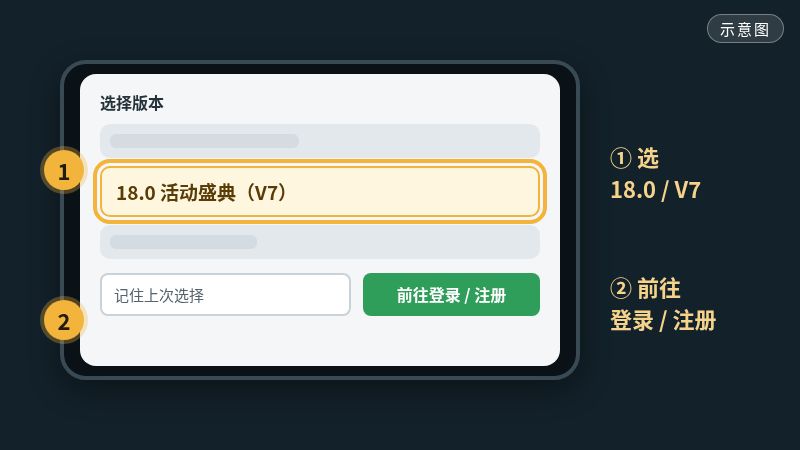 示意图：选择 18.0 活动盛典并前往登录