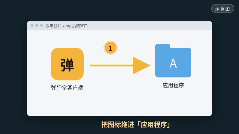 示意图：把弹弹堂客户端拖进应用程序