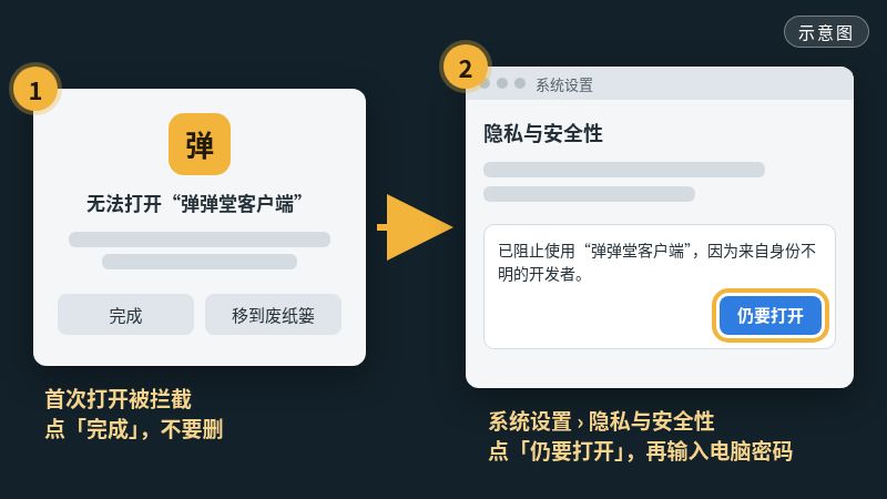 示意图：在隐私与安全性里点仍要打开